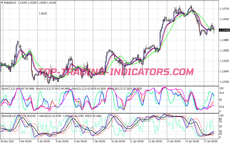 Advanced Rsi Signals Trading Strategy for MT4