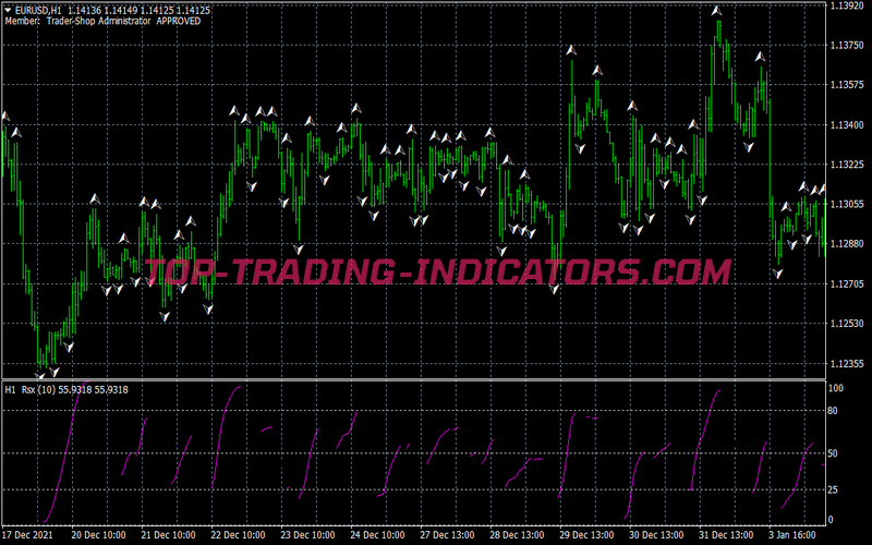 Advanced Rsx Scalping System for MT4