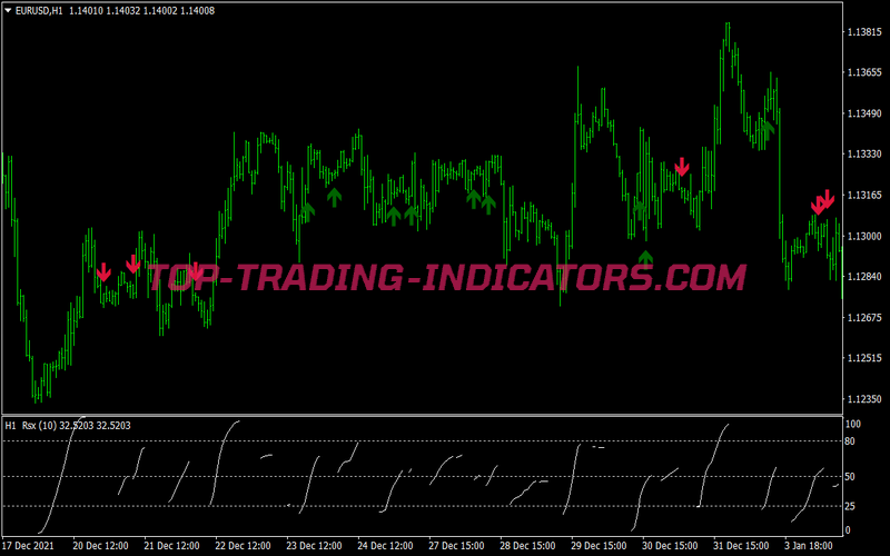 Advanced Rsx Trend Trading Strategy for MT4