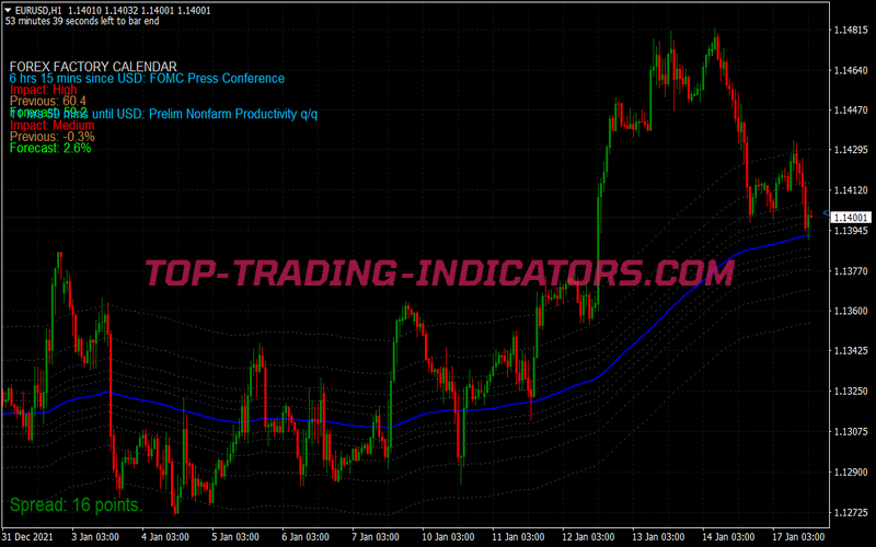 Advanced Winner Trading Strategy for MT4
