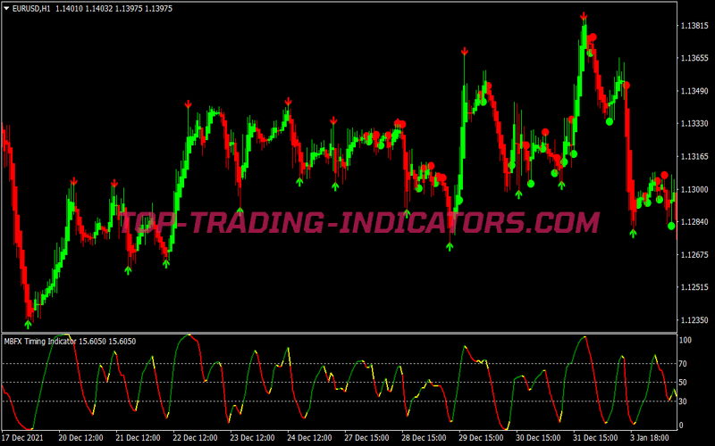 Adx Crossing Bb Alert Binary Options System for MT4