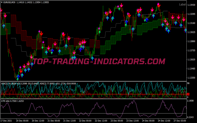 Adx Non Repaint Binary Options System