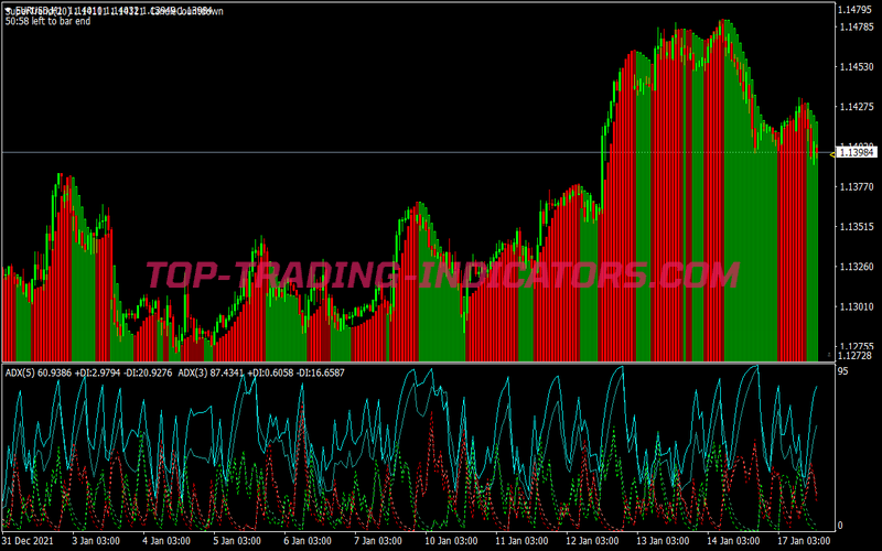 Adx Rsi Ema Boom Binary Options System for MT4