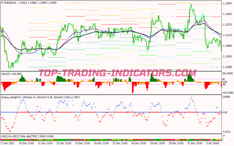 Adx Starlight Scalping System for MT4