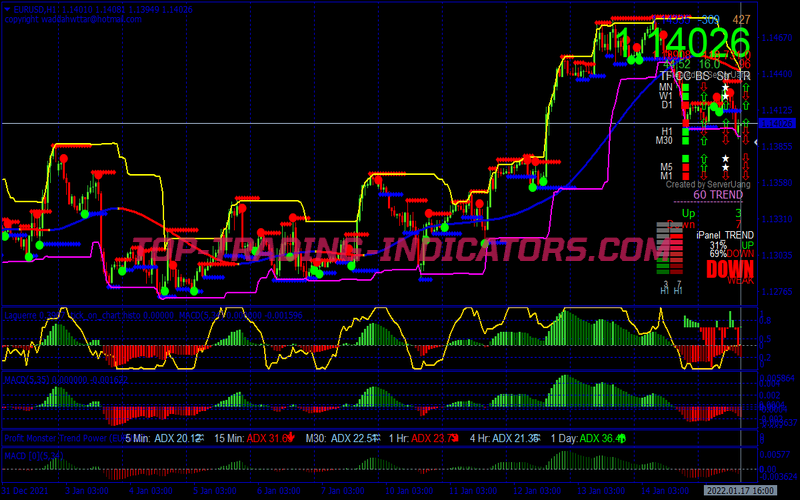 Af Powered Binary Options System for MT4