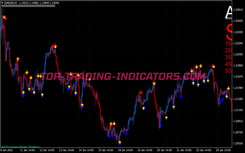Agts Version Five Binary Options System for MT4
