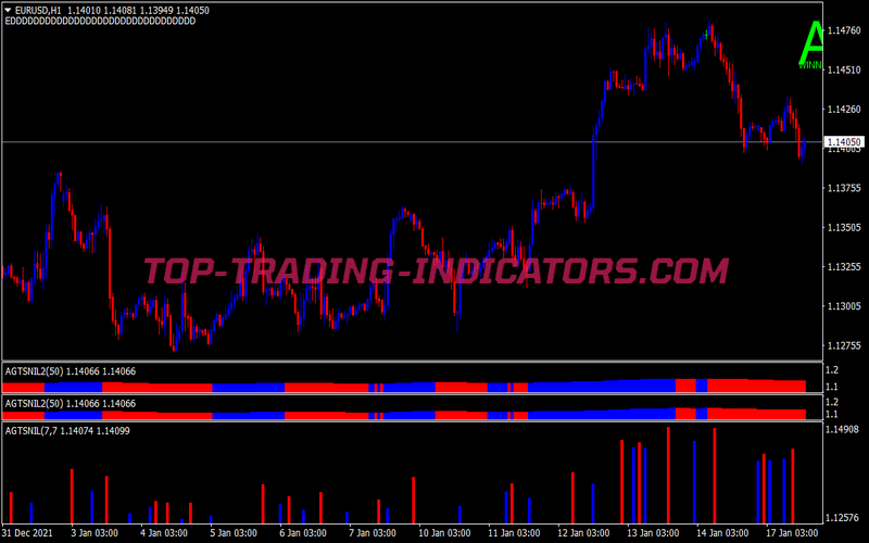 Agts Winner Binary Options System for MT4
