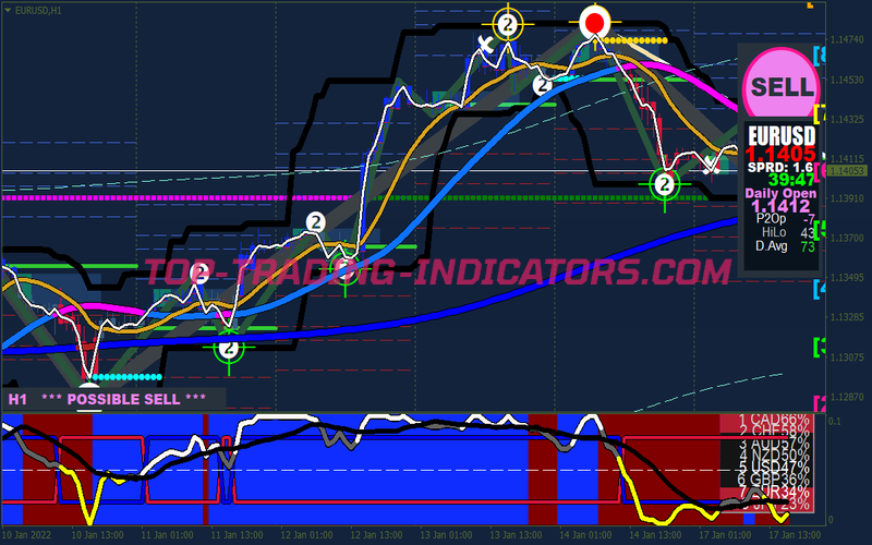 Alchemy Trading Strategy