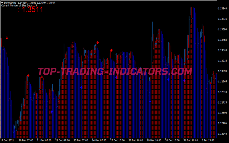 Alfa Super Trend Trading System