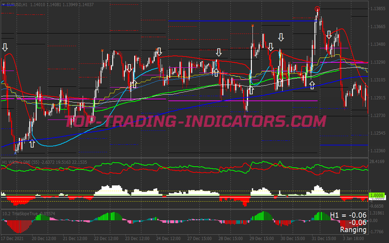 Almo Signals Scalping System for MT4