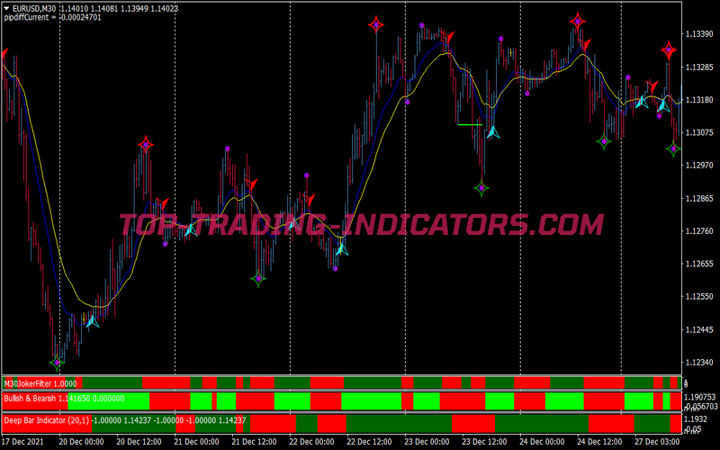 Always Correct Trend Swing Trading System