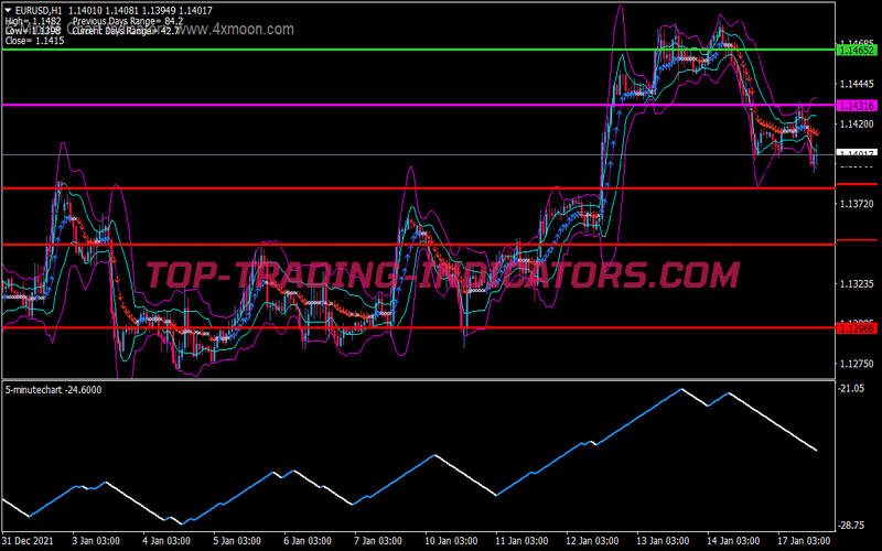 Ama Signal Bands Scalping System