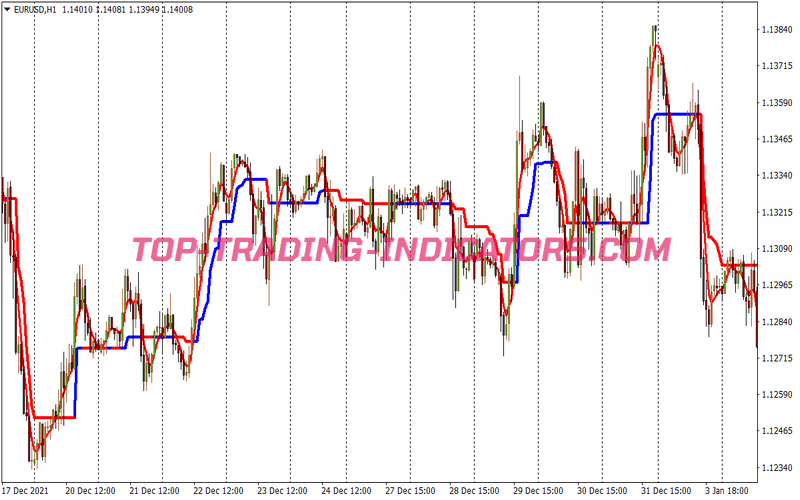 American Day Line Trading Strategy for MT4