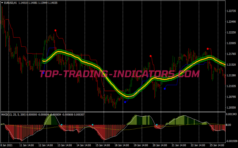 Anaconda Intraday Trading Strategy for MT4