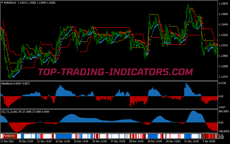 Ansatsu Trend Follower Trading Strategy for MT4