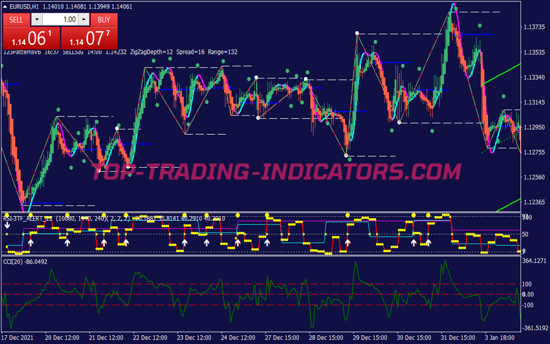 Anti Breakout Binary Options System for MT4