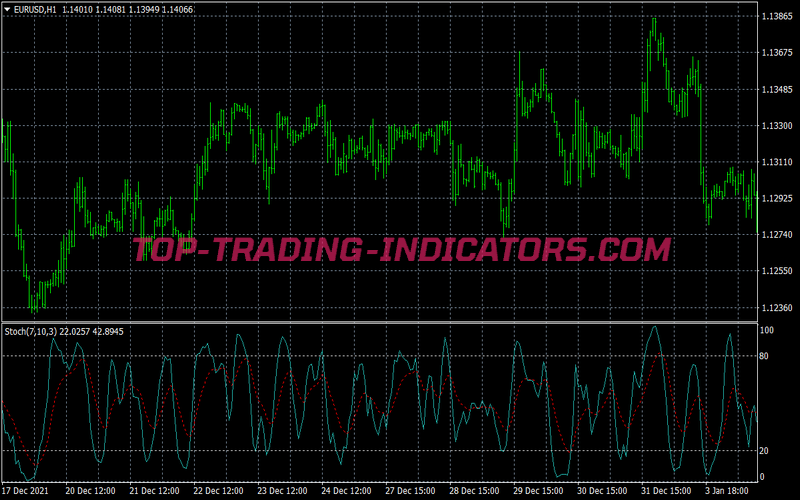 Anti Scalping System