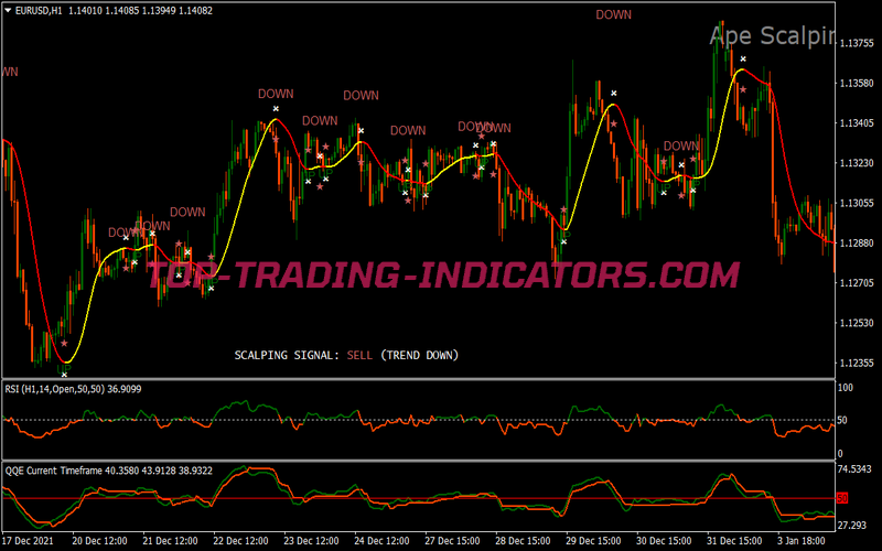 Ape Momentum Scalping System for MT4