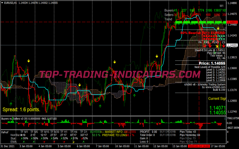 Arktech Manual Scalping System for MT4