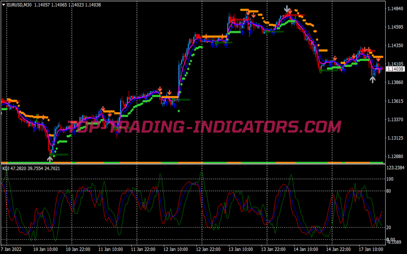 Asc Trend Binary Options System