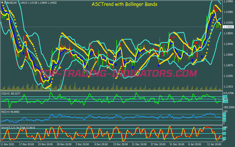 Asc Trend Swing Trading System • Best MT4 Indicators [MQ4