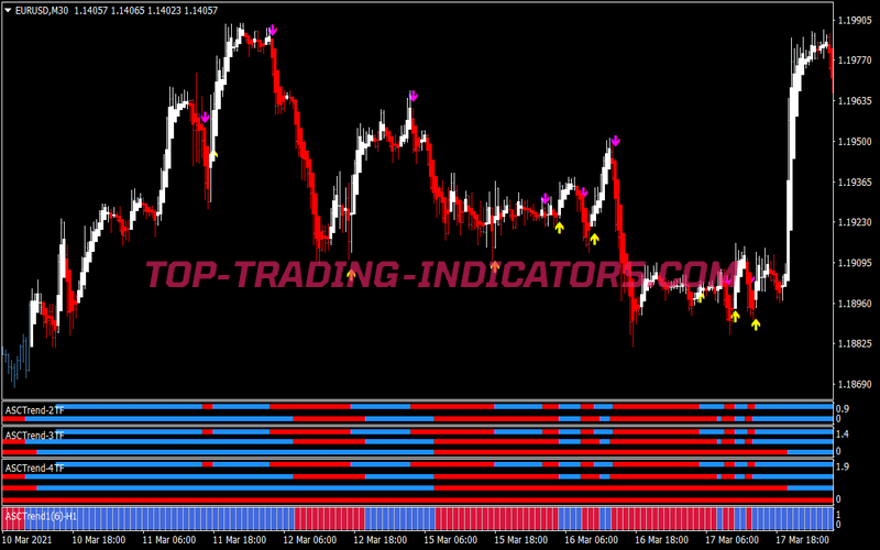 Asctrend Matrix Swing Trading System