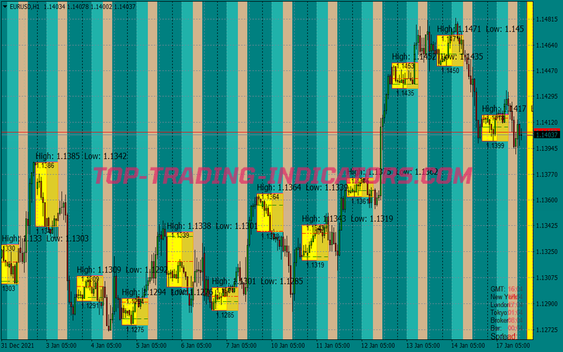 Asian Breakout Trading System