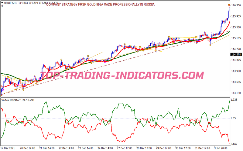 Asymetric Channel Trading Strategy for MT4