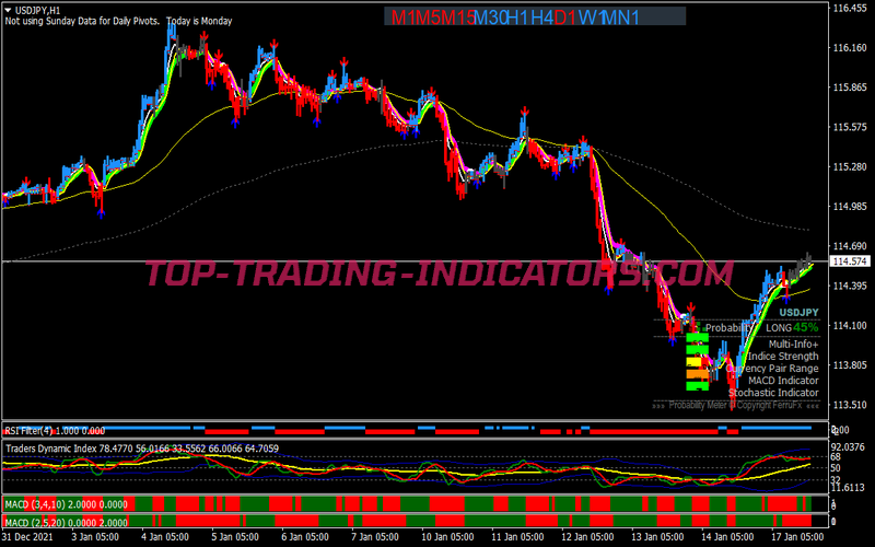 Atr Channel Trend Trading Strategy for MT4