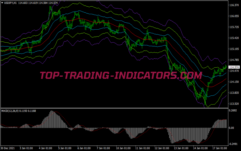 Atr Channels Trading Strategy for MT4