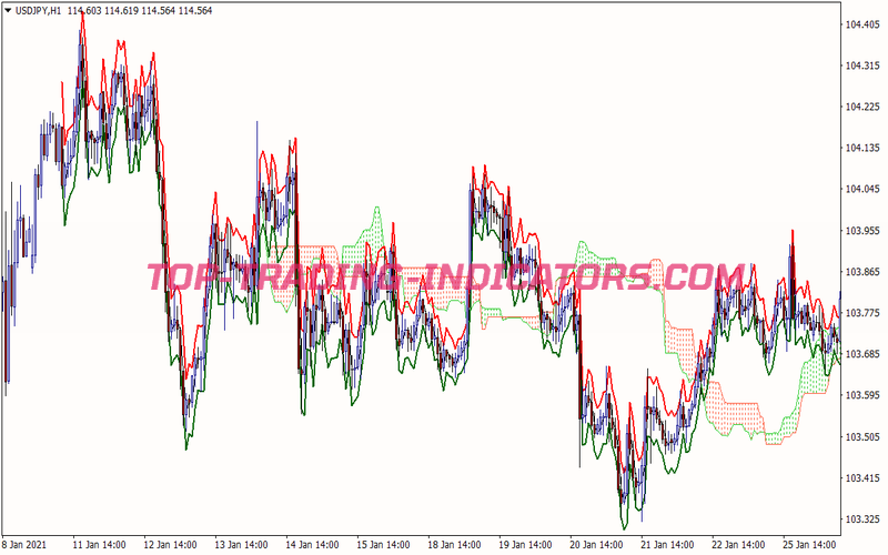 Atr Cloud Trading System