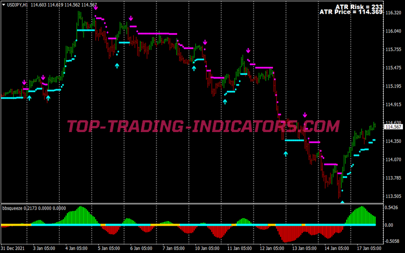 Atr Stop Scalping System