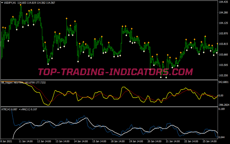 Atr Volatility Trading Strategy for MT4