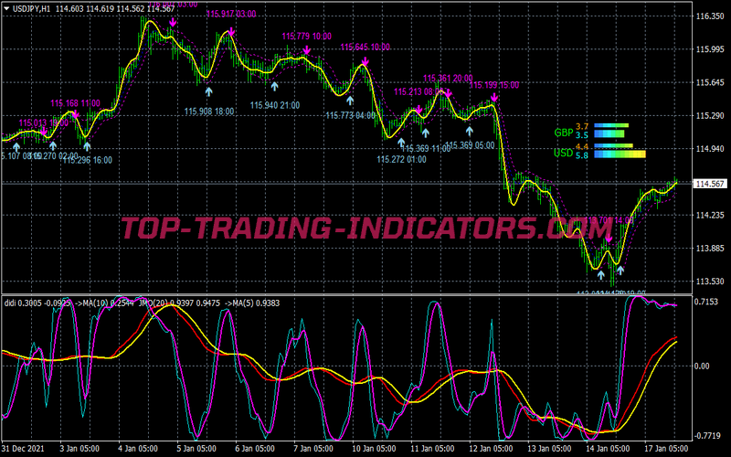 Atron Keltneer Channel Scalping System for MT4
