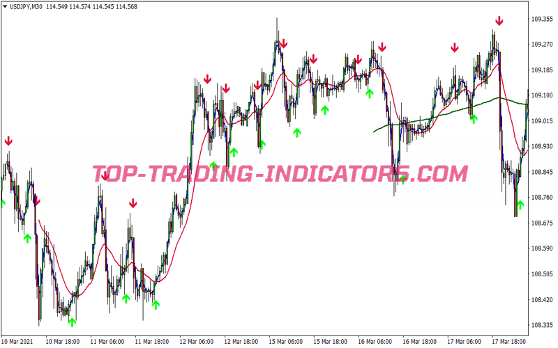 Aurora Signals Binary Options System for MT4