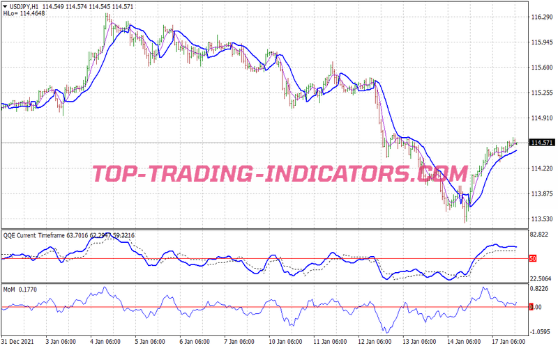 Auslanco Trading Strategy for MT4