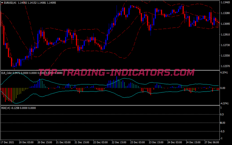Auto Hills Binary Options System for MT4