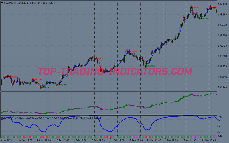 Auto Trend Channel Swing Trading System