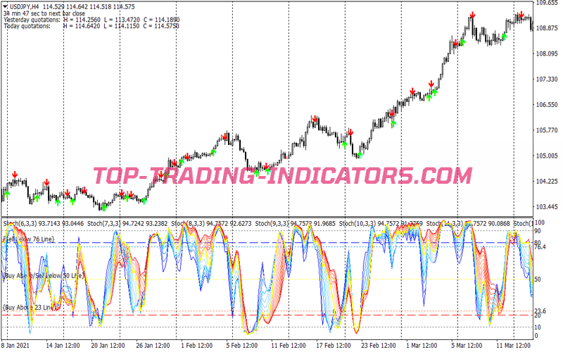 Auto Trend Support Resistance Trading Strategy for MT4