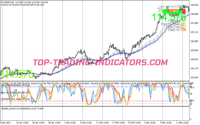 Auto Trend Swing Trading System