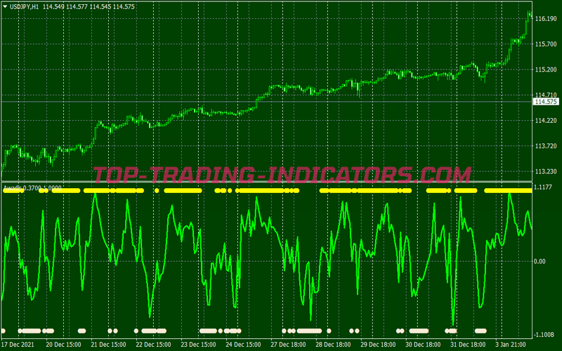 Awadis Buy Sell Trading Strategy for MT4
