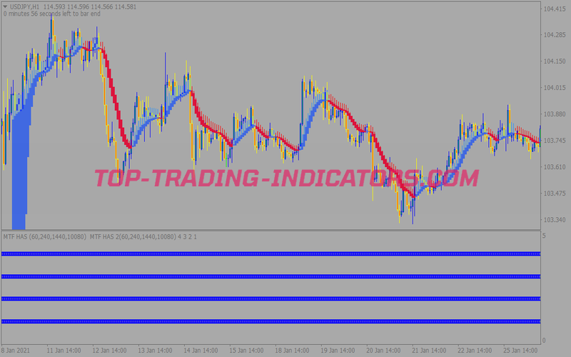 Awesome 4h Trading System