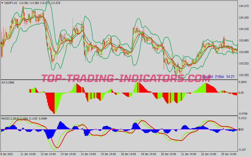 Awesome Bollinger Bands Scalping System for MT4