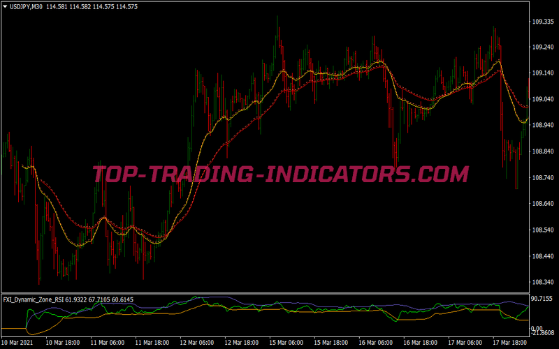 Awesome Breakout Trading Strategy for MT4