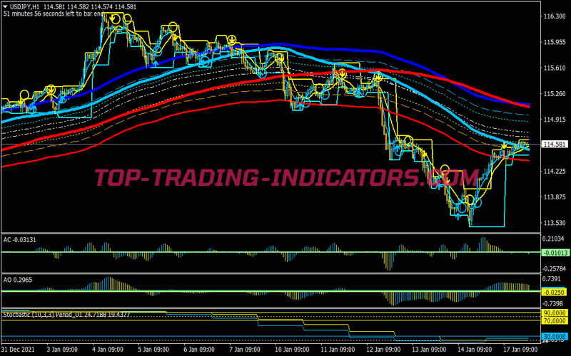 Awesome MA MACD Swing Trading Strategy for MT4