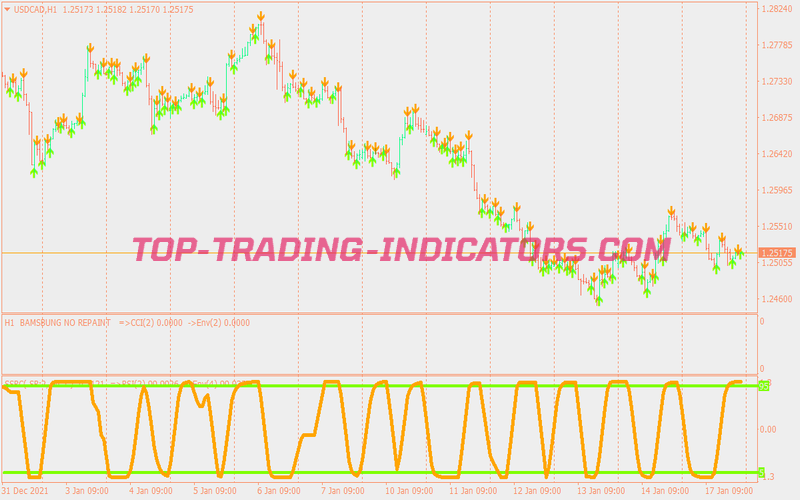 Bamsbung No Repaint Trading System