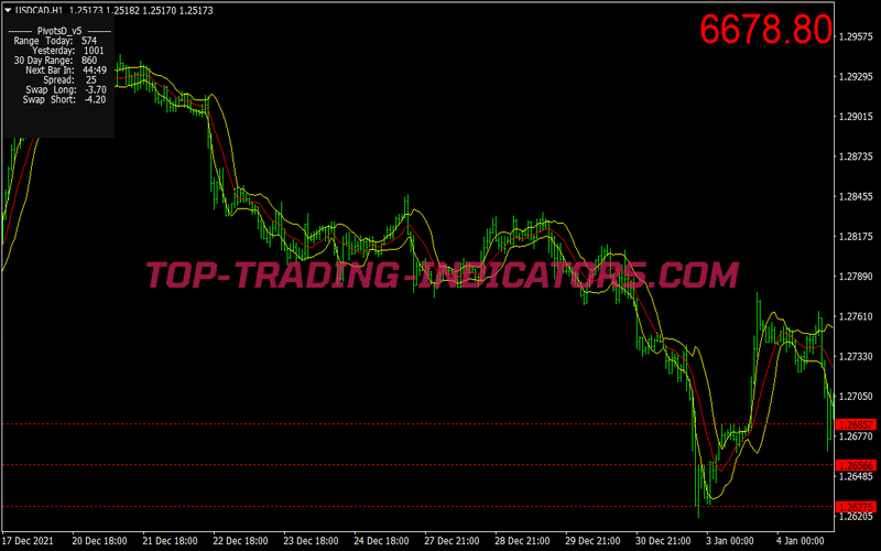 Bands Filter Volatility Trading System