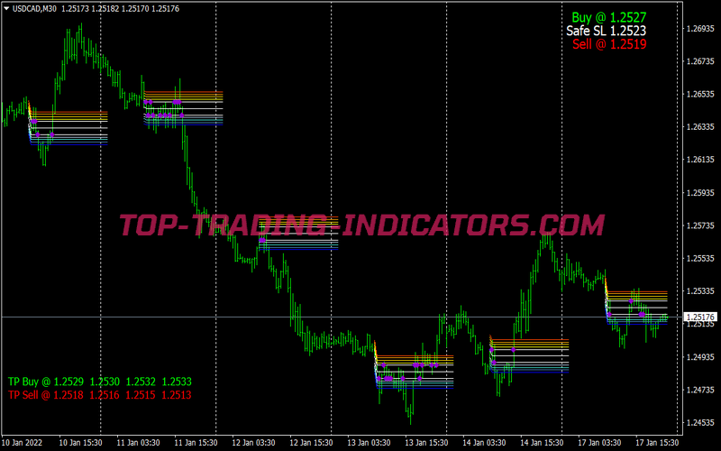 Batfink Swing Trading Strategy for MT4