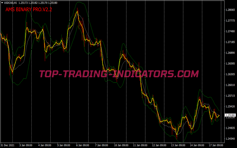 Bb Ams Pro Binary Options System for MT4