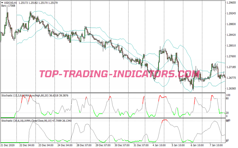 Bb Color Stochastic Scalping System